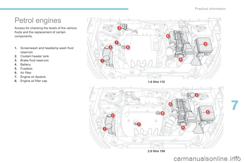 Citroen C4 AIRCROSS RHD 2017 1.G Owners Manual 181
Access for checking the levels of the various 
fluids and the replacement of certain 
components.
Petrol engines
1. Screenwash and headlamp wash fluid reservoir.
2.
 C

oolant header tank.
3.
 B

