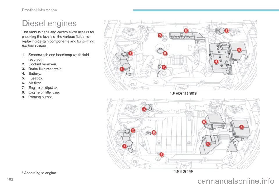 Citroen C4 AIRCROSS RHD 2017 1.G Owners Manual 182
The various caps and covers allow access for 
checking the levels of the various fluids, for 
replacing certain components and for priming 
the fuel system.
Diesel engines
1. Screenwash and headla