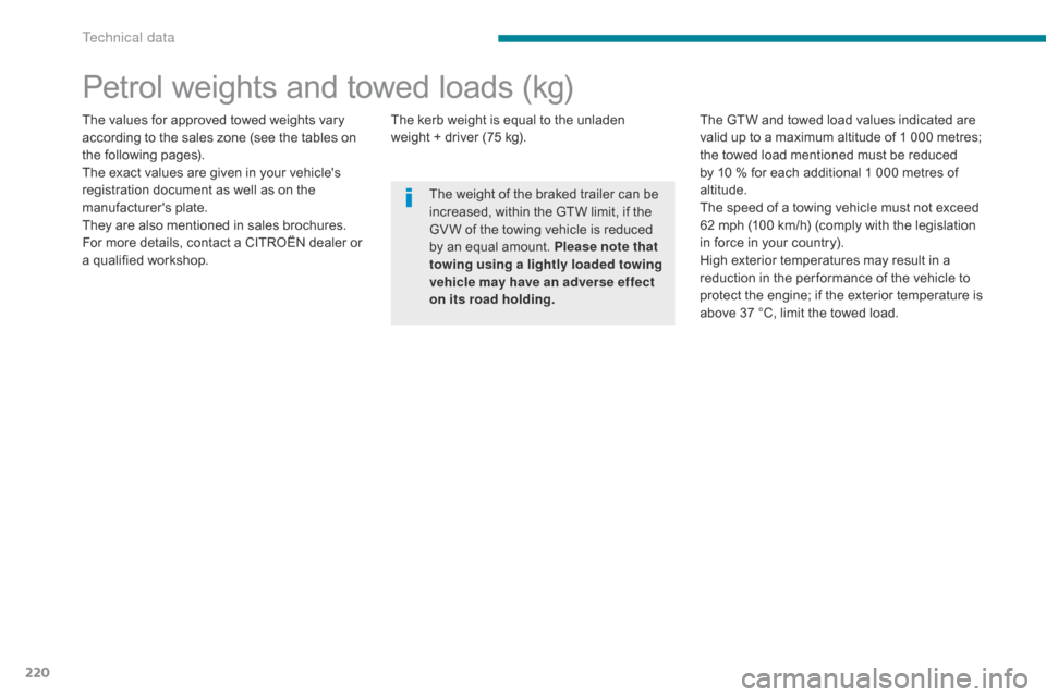 Citroen C4 AIRCROSS RHD 2017 1.G Owners Manual 220
Petrol weights and towed loads (kg)
The values for approved towed weights vary 
according to the sales zone (see the tables on 
the following pages).
The exact values are given in your vehicles 

