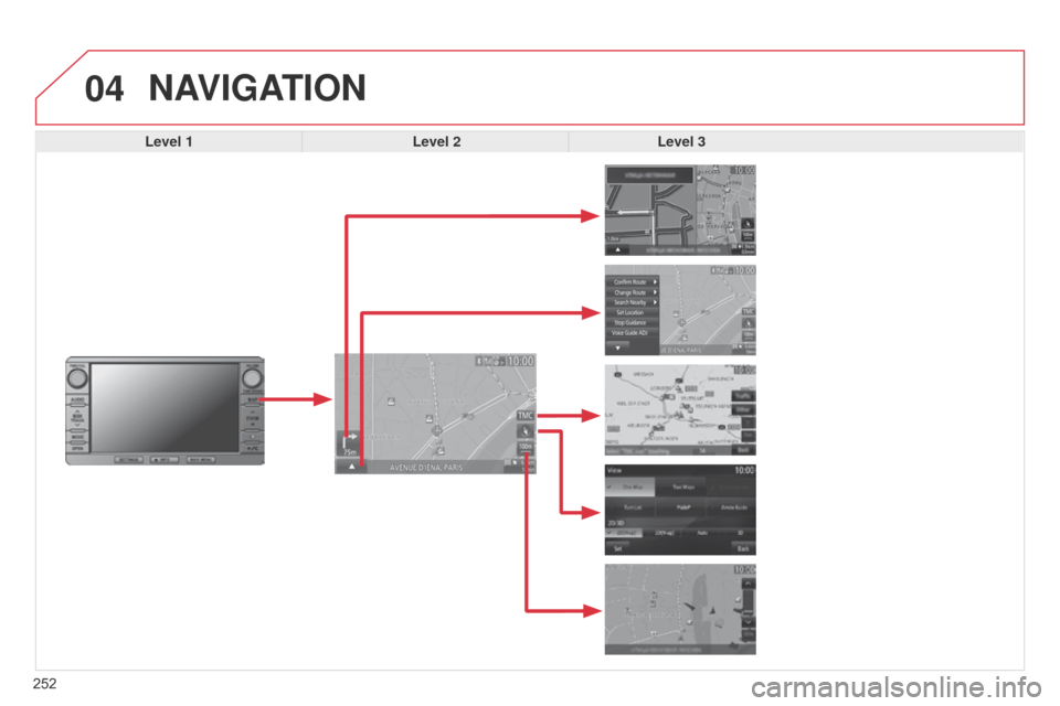 Citroen C4 AIRCROSS RHD 2017 1.G Owners Manual 04
252
NAVIGATION
Level 1Level 2Level 3  