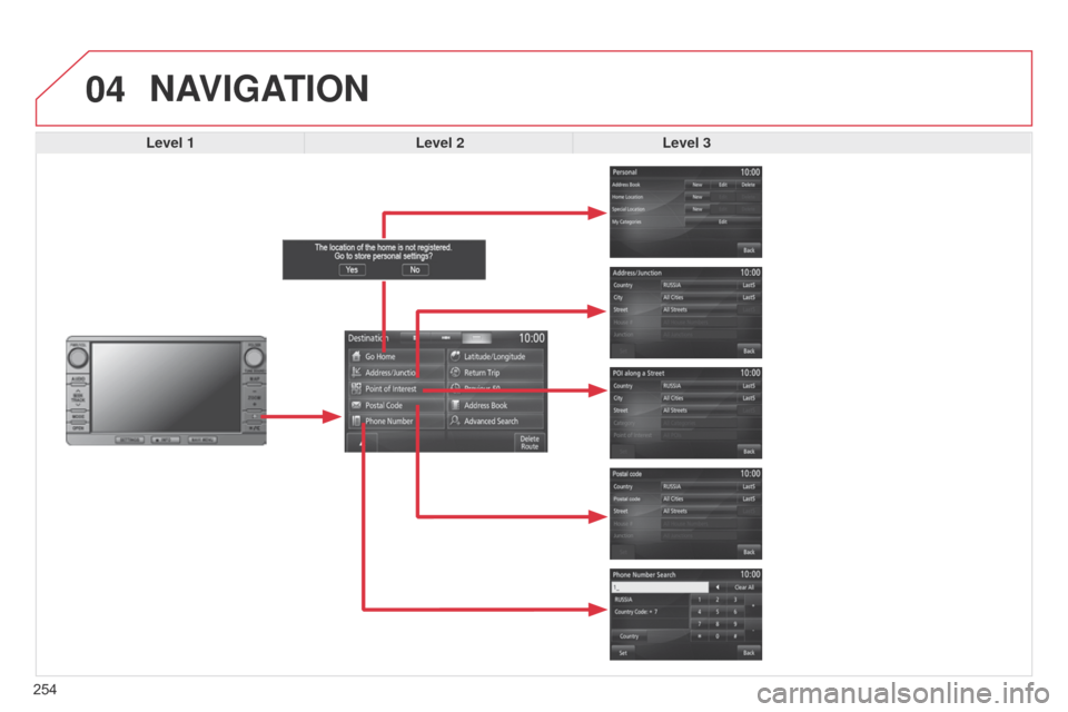 Citroen C4 AIRCROSS RHD 2017 1.G Owners Manual 04
254
NAVIGATION
Level 1Level 2Level 3  