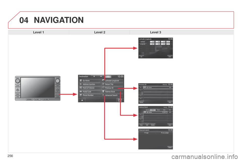Citroen C4 AIRCROSS RHD 2017 1.G Owners Manual 04
256
NAVIGATION
Level 1Level 2Level 3  