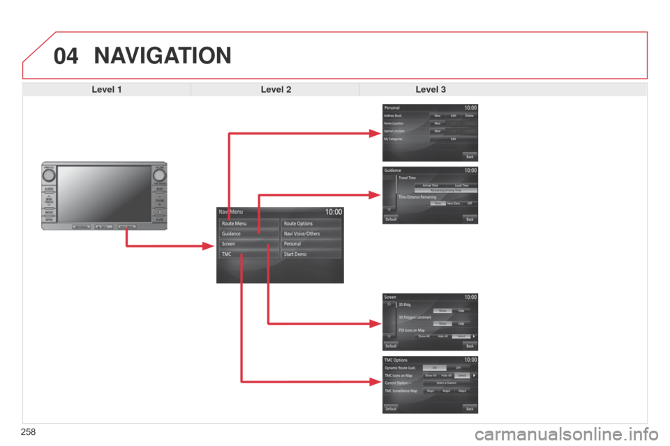 Citroen C4 AIRCROSS RHD 2017 1.G Owners Manual 04
258
NAVIGATION
Level 1Level 2Level 3  