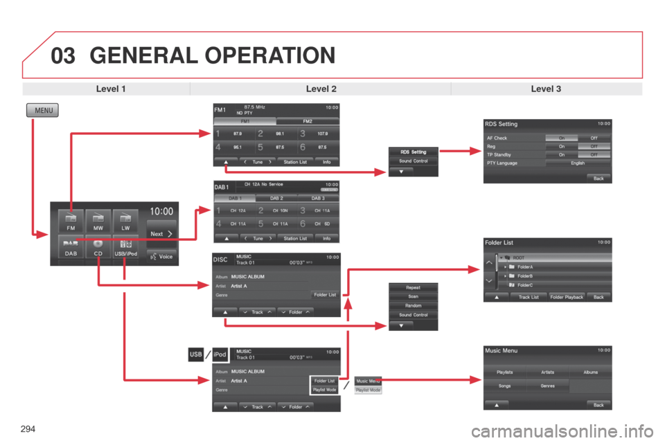 Citroen C4 AIRCROSS RHD 2017 1.G Owners Manual 03
294
GENERAL OPERATION
Level 1 Level 2 Level 3  