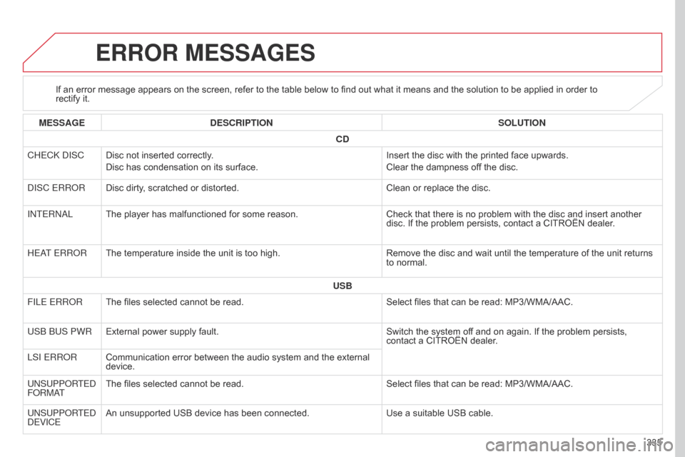 Citroen C4 AIRCROSS RHD 2017 1.G Owners Manual 335
ERROR MESSAGES
If an error message appears on the screen, refer to the table below to find out what it means and the solution to be applied in order to
rectify it.
MESSAGE DESCRIPTION SOLUTION
CD Citroen C4 AIRCROSS RHD 2017 1.G Owners Manual 335
ERROR MESSAGES
If an error message appears on the screen, refer to the table below to find out what it means and the solution to be applied in order to
rectify it.
MESSAGE DESCRIPTION SOLUTION
CD