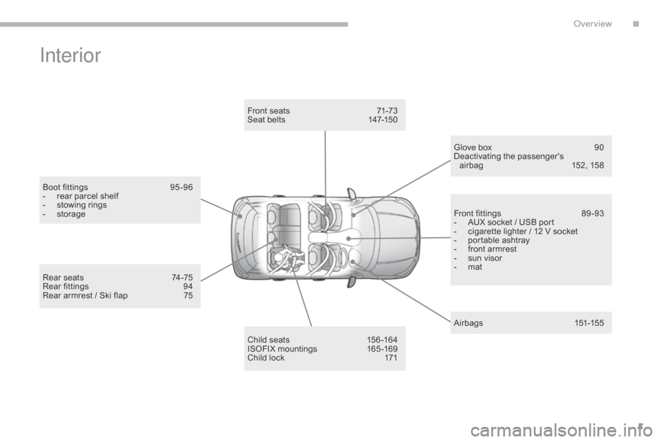 Citroen C4 AIRCROSS RHD 2017 1.G Owners Manual 5
Interior
Boot fittings 95 -96
-  r ear parcel shelf
-
 
s
 towing rings
-
 s

torage
Child seats
 
1
 56 -164
ISOFIX mountings
 
1
 65 -169
Child lock
 
1
 71
Front seats
 
7
 1-73
Seat belts  
1
 4