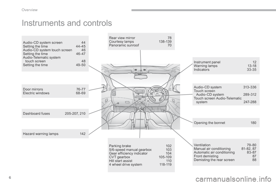 Citroen C4 AIRCROSS RHD 2017 1.G Owners Manual 6
Instruments and controls
Opening the bonnet 180
Door mirrors
 
7

6 -77
Electric windows
 
6

8 - 69 Rear view mirror
 
7

8
Courtesy lamps
 
1

38 -139
Panoramic sunroof
 
7

0
Dashboard fuses
 
2
