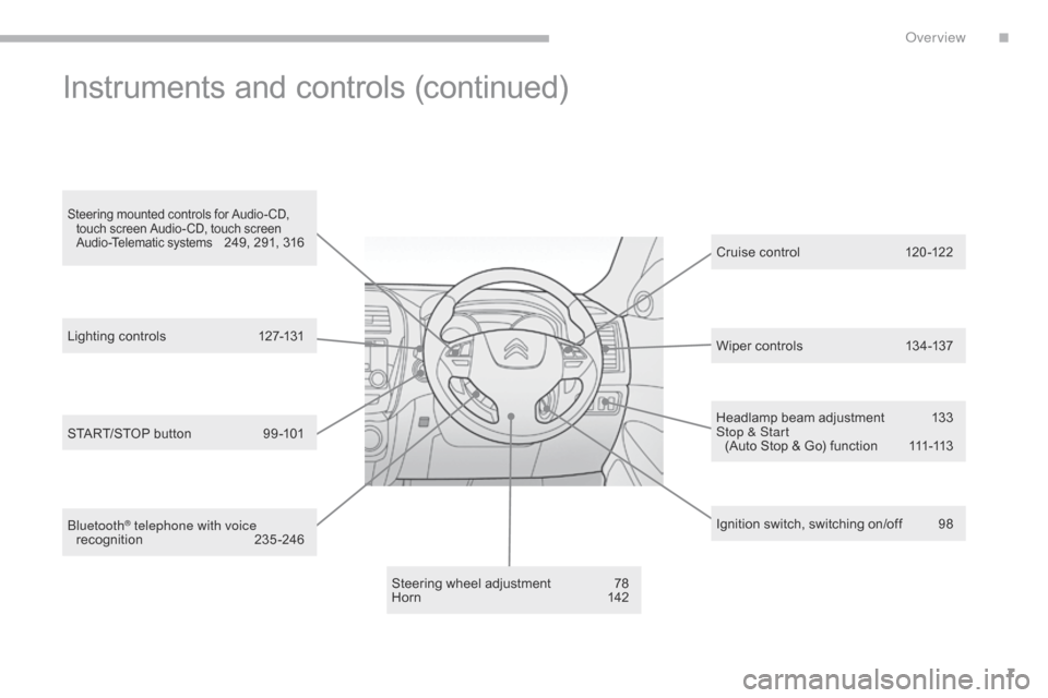 Citroen C4 AIRCROSS RHD 2017 1.G Owners Manual 7
Headlamp beam adjustment 133
Stop & Start   (Auto Stop & Go) function
 
1
 11-113
Steering wheel adjustment
 
7

8
Hor n
 14

2 Cruise control
 
1
 20 -122
Ignition switch, switching on/off  
9
 8
I