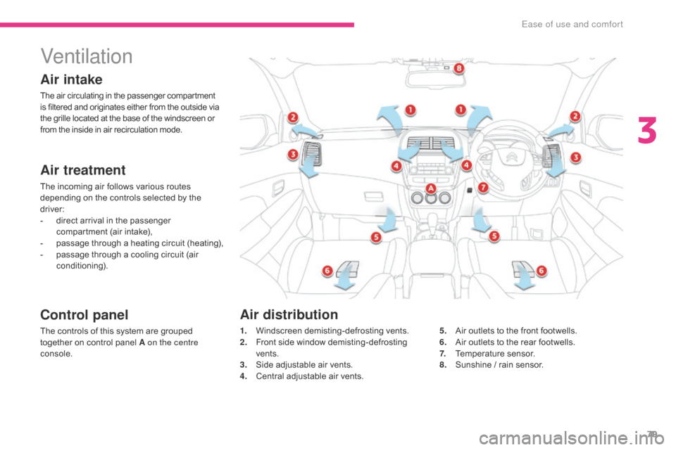 Citroen C4 AIRCROSS RHD 2017 1.G Owners Manual 79
Ventilation
Air intake
The air circulating in the passenger compartment 
is filtered and originates either from the outside via 
the grille located at the base of the windscreen or 
from the inside