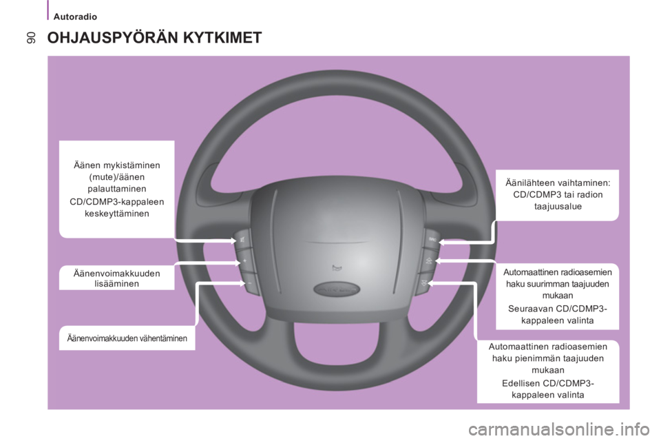 CITROEN JUMPER 2014  Omistajan Käsikirjat (in Finnish)    
 
Autoradio 
90 
OHJAUSPYÖRÄN KYTKIMET 
 
 
 
 
 
 
 
 
Äänilähteen vaihtaminen: 
CD/CDMP3 tai radion 
taajuusalue  
   
Automaattinen radioasemien 
haku suurimman taajuuden 
mukaan 
  Seuraa