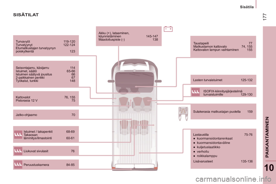 CITROEN JUMPER 2013  Omistajan Käsikirjat (in Finnish) 17
7
   
 
Sisätila
10
PAIKANTAMINEN
Turvavyöt 119-120 Turvatyynyt 122-124 Etumatkustajan turvatyynyn poiskytkentä 123 
 
Seisontajarru, käsijarru 114 Istuimet, säätö 65-66 Istuimen säätyvä 