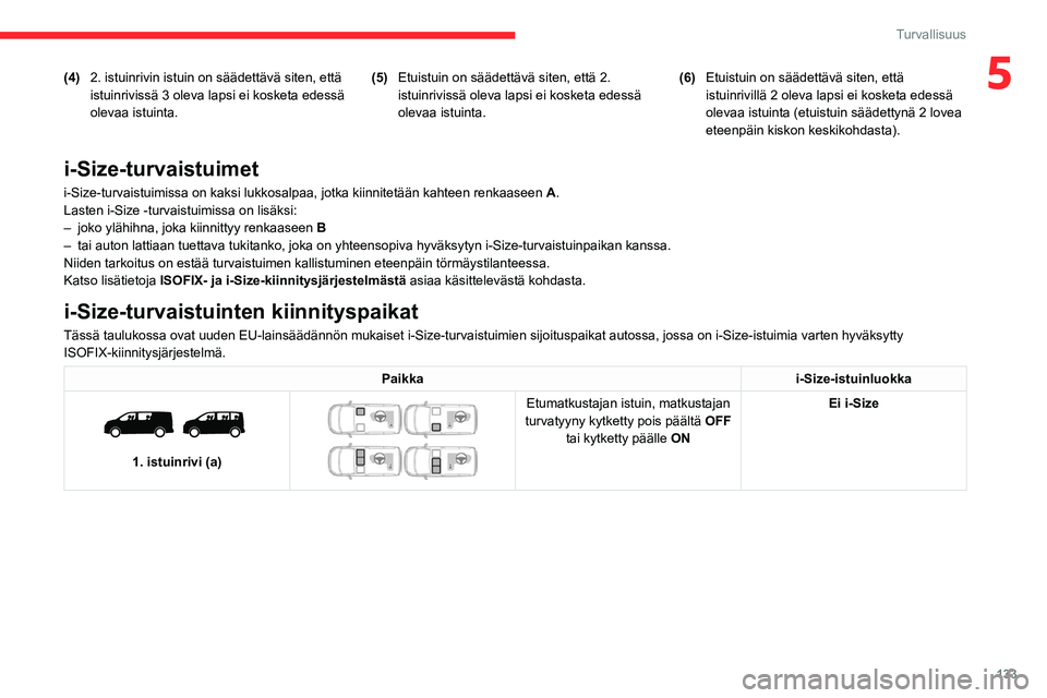 CITROEN JUMPER SPACETOURER 2021 Omistajan Käsikirjat (in Finnish) 133
Turvallisuus
5(4)2. istuinrivin istuin on säädettävä siten, että
istuinrivissä 3 oleva lapsi ei kosketa edessä
olevaa istuinta. (5)
Etuistuin on säädettävä siten, että 2.
istuinrivi CITROEN JUMPER SPACETOURER 2021 Omistajan Käsikirjat (in Finnish) 133
Turvallisuus
5(4)2. istuinrivin istuin on säädettävä siten, että
istuinrivissä 3 oleva lapsi ei kosketa edessä
olevaa istuinta. (5)
Etuistuin on säädettävä siten, että 2.
istuinrivi