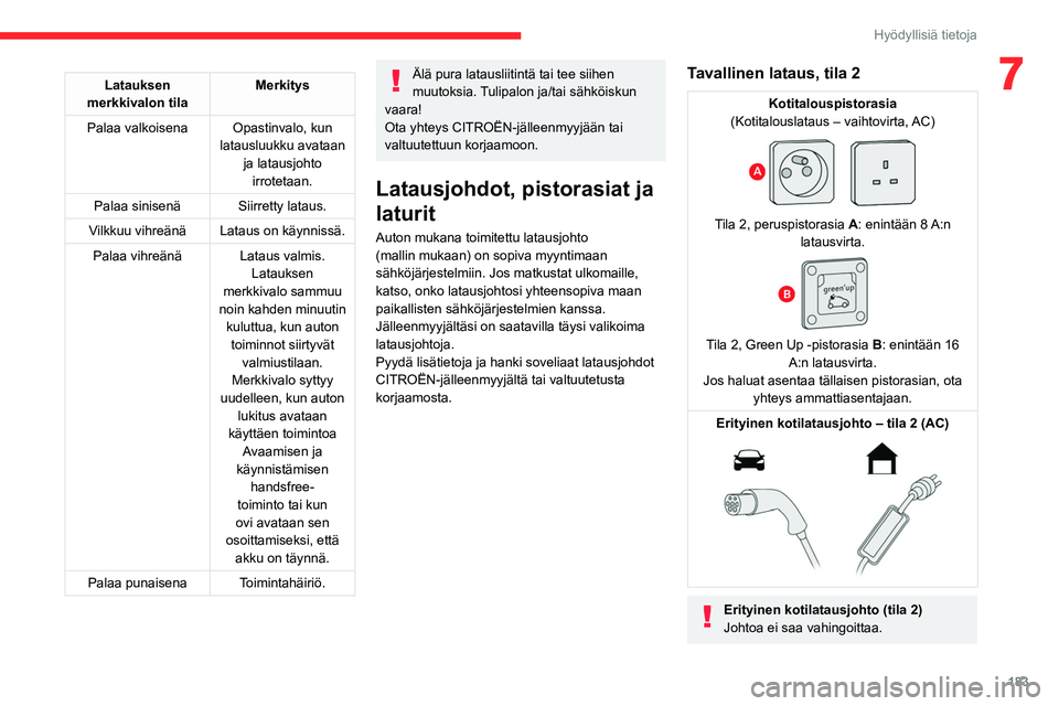 CITROEN JUMPER SPACETOURER 2021 Omistajan Käsikirjat (in Finnish) 183
Hyödyllisiä tietoja
7Latauksen
merkkivalon tila Merkitys
Palaa valkoisena Opastinvalo, kun latausluukku avataan ja latausjohto irrotetaan.
Palaa sinisenä Siirretty lataus.
Vilkkuu vihreänä CITROEN JUMPER SPACETOURER 2021 Omistajan Käsikirjat (in Finnish) 183
Hyödyllisiä tietoja
7Latauksen
merkkivalon tila Merkitys
Palaa valkoisena Opastinvalo, kun latausluukku avataan ja latausjohto irrotetaan.
Palaa sinisenä Siirretty lataus.
Vilkkuu vihreänä