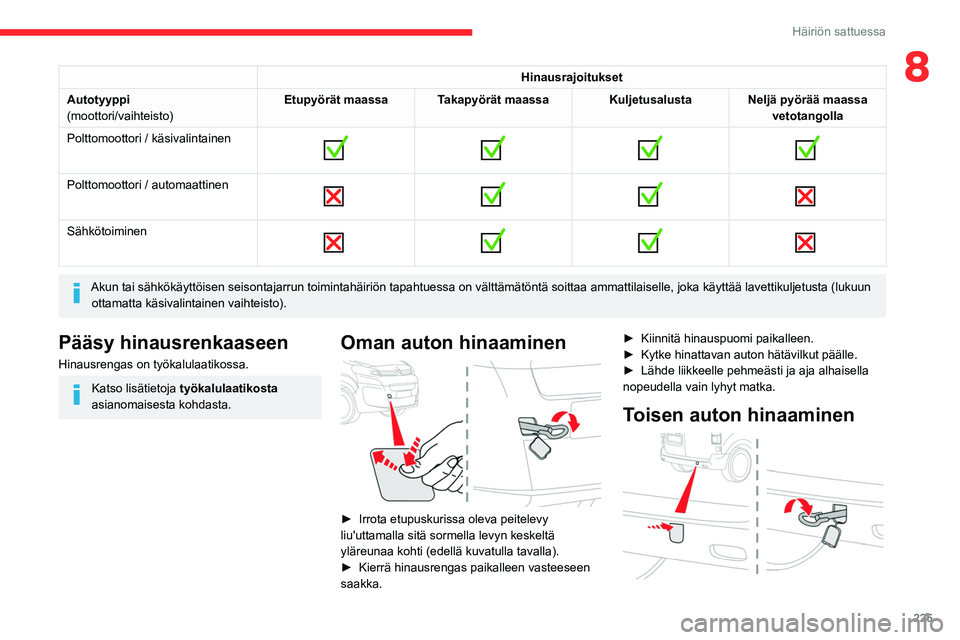CITROEN JUMPER SPACETOURER 2021 Omistajan Käsikirjat (in Finnish) 225
Häiriön sattuessa
8Hinausrajoitukset
Autotyyppi
(moottori/vaihteisto) Etupyörät maassa Takapyörät maassa Kuljetusalusta Neljä pyörää maassa
vetotangolla
Polttomoottori / käsivalintaine CITROEN JUMPER SPACETOURER 2021 Omistajan Käsikirjat (in Finnish) 225
Häiriön sattuessa
8Hinausrajoitukset
Autotyyppi
(moottori/vaihteisto) Etupyörät maassa Takapyörät maassa Kuljetusalusta Neljä pyörää maassa
vetotangolla
Polttomoottori / käsivalintaine