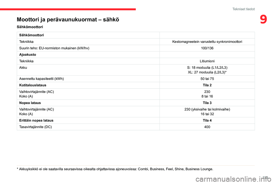 CITROEN JUMPER SPACETOURER 2021 Omistajan Käsikirjat (in Finnish) 233
Tekniset tiedot
9Moottori ja perävaunukuormat – sähkö
Sähkömoottori
Sähkömoottori
TekniikkaKestomagneetein varustettu synkronimoottori
Suurin teho: EU-normiston mukainen (kW/hv) 100/136
A CITROEN JUMPER SPACETOURER 2021 Omistajan Käsikirjat (in Finnish) 233
Tekniset tiedot
9Moottori ja perävaunukuormat – sähkö
Sähkömoottori
Sähkömoottori
TekniikkaKestomagneetein varustettu synkronimoottori
Suurin teho: EU-normiston mukainen (kW/hv) 100/136
A