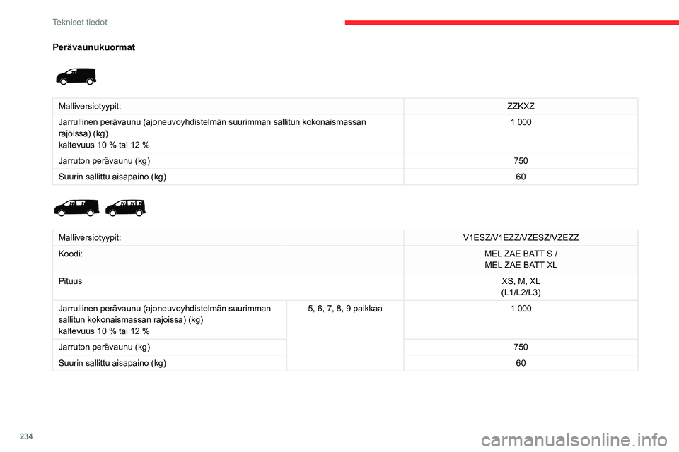 CITROEN JUMPER SPACETOURER 2021 Omistajan Käsikirjat (in Finnish) 234
Tekniset tiedot
Mitat (mm)
Mitat on otettu tyhjästä kuormaamattomasta
autosta.
Koria vasten käännetyt sivupeilit
Kääntöovet
Perävaunukuormat
Malliversiotyypit:ZZKXZ
Jarrullin CITROEN JUMPER SPACETOURER 2021 Omistajan Käsikirjat (in Finnish) 234
Tekniset tiedot
Mitat (mm)
Mitat on otettu tyhjästä kuormaamattomasta
autosta.
Koria vasten käännetyt sivupeilit
Kääntöovet
Perävaunukuormat
Malliversiotyypit:ZZKXZ
Jarrullin