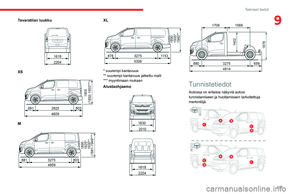 CITROEN JUMPER SPACETOURER 2021 Omistajan Käsikirjat (in Finnish) 237
Tekniset tiedot
9Tavaratilan luukku
XS
M
XL
* suurempi kantavuus
** suurempi kantavuus jatkettu malli
*** myyntimaan mukaan
Alustaohjaamo
Tunnistetiedot
Autossa on erilaisia CITROEN JUMPER SPACETOURER 2021 Omistajan Käsikirjat (in Finnish) 237
Tekniset tiedot
9Tavaratilan luukku
XS
M
XL
* suurempi kantavuus
** suurempi kantavuus jatkettu malli
*** myyntimaan mukaan
Alustaohjaamo
Tunnistetiedot
Autossa on erilaisia