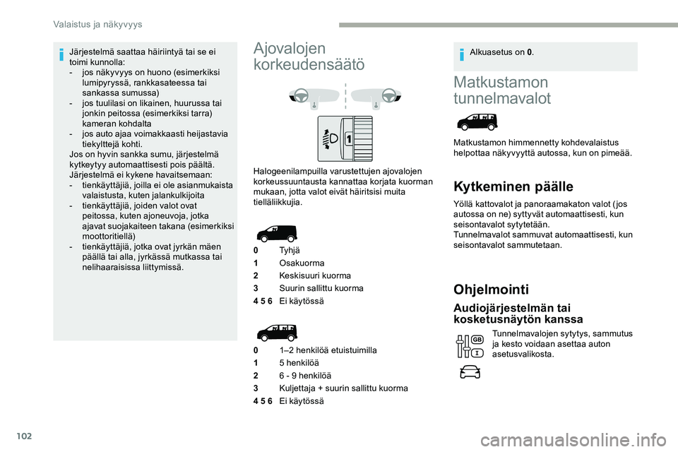 CITROEN JUMPER SPACETOURER 2020 Omistajan Käsikirjat (in Finnish) 102
Matkustamon
tunnelmavalot
Matkustamon himmennetty kohdevalaistus
helpottaa näkyvyyttä autossa, kun on pimeää.
Kytkeminen päälle
Yöllä kattovalot ja panoraamakaton valot ( jos
autossa on CITROEN JUMPER SPACETOURER 2020 Omistajan Käsikirjat (in Finnish) 102
Matkustamon
tunnelmavalot
Matkustamon himmennetty kohdevalaistus
helpottaa näkyvyyttä autossa, kun on pimeää.
Kytkeminen päälle
Yöllä kattovalot ja panoraamakaton valot ( jos
autossa on