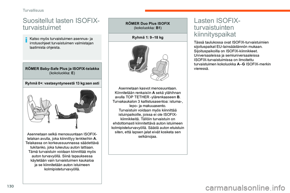 CITROEN JUMPER SPACETOURER 2020 Omistajan Käsikirjat (in Finnish) 130
Suositellut lasten ISOFIX-
turvaistuimet
Katso myös tur vaistuimen asennus- ja
irrotusohjeet turvaistuimen valmistajan
laatimista ohjeista.
Lasten ISOFIX-
turvaistuinten
kiinnityspaikat
Täss CITROEN JUMPER SPACETOURER 2020 Omistajan Käsikirjat (in Finnish) 130
Suositellut lasten ISOFIX-
turvaistuimet
Katso myös tur vaistuimen asennus- ja
irrotusohjeet turvaistuimen valmistajan
laatimista ohjeista.
Lasten ISOFIX-
turvaistuinten
kiinnityspaikat
Täss