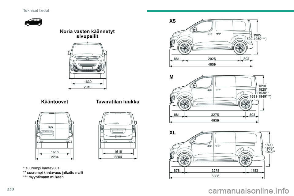 CITROEN JUMPER SPACETOURER 2020 Omistajan Käsikirjat (in Finnish) 230
XL M XS
Tavaratilan luukku
Kääntöovet Koria vasten käännetyt
sivupeilit
* suurempi kantavuus
** suurempi kantavuus jatkettu malli
*** myyntimaan mukaan
Tekniset tiedot CITROEN JUMPER SPACETOURER 2020 Omistajan Käsikirjat (in Finnish) 230
XL M XS
Tavaratilan luukku
Kääntöovet Koria vasten käännetyt
sivupeilit
* suurempi kantavuus
** suurempi kantavuus jatkettu malli
*** myyntimaan mukaan
Tekniset tiedot