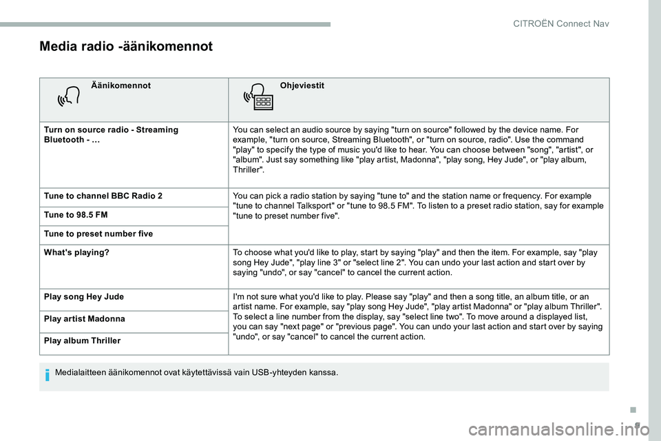 CITROEN JUMPER SPACETOURER 2020 Omistajan Käsikirjat (in Finnish) 9
Media radio -äänikomennot
ÄänikomennotOhjeviestit
Turn on source radio - Streaming
Bluetooth
- … You can select an audio source by saying "turn on source" followed by the device na CITROEN JUMPER SPACETOURER 2020 Omistajan Käsikirjat (in Finnish) 9
Media radio -äänikomennot
ÄänikomennotOhjeviestit
Turn on source radio - Streaming
Bluetooth
- … You can select an audio source by saying "turn on source" followed by the device na