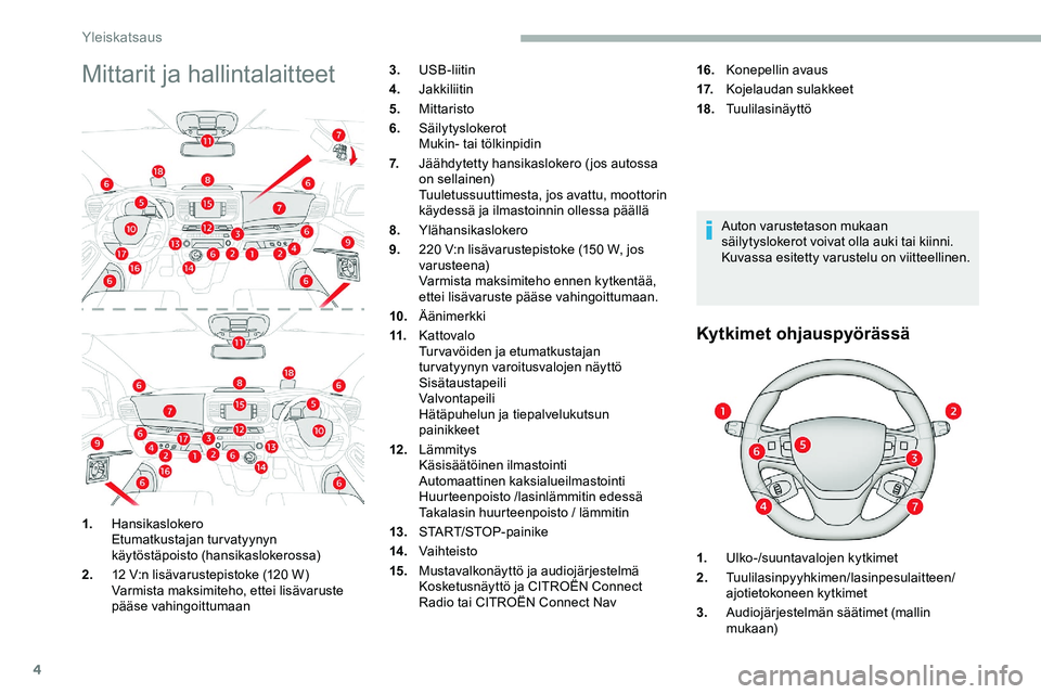 CITROEN JUMPER SPACETOURER 2020  Omistajan Käsikirjat (in Finnish) 4
Mittarit ja hallintalaitteet
Auton varustetason mukaan 
säilytyslokerot voivat olla auki tai kiinni. 
Kuvassa esitetty varustelu on viitteellinen.
Kytkimet ohjauspyörässä
1.Hansikaslokero
Etumat