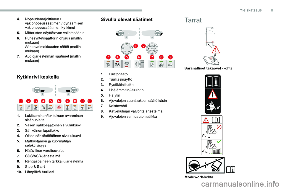 CITROEN JUMPER SPACETOURER 2020 Omistajan Käsikirjat (in Finnish) 5
4.Nopeudenrajoittimen /
vakionopeussäätimen / dynaamisen
vakionopeussäätimen kytkimet
5. Mittariston näyttötavan valintasäädin
6. Puhesyntetisaattorin ohjaus (mallin
mukaan)
Äänenvoimak CITROEN JUMPER SPACETOURER 2020 Omistajan Käsikirjat (in Finnish) 5
4.Nopeudenrajoittimen /
vakionopeussäätimen / dynaamisen
vakionopeussäätimen kytkimet
5. Mittariston näyttötavan valintasäädin
6. Puhesyntetisaattorin ohjaus (mallin
mukaan)
Äänenvoimak