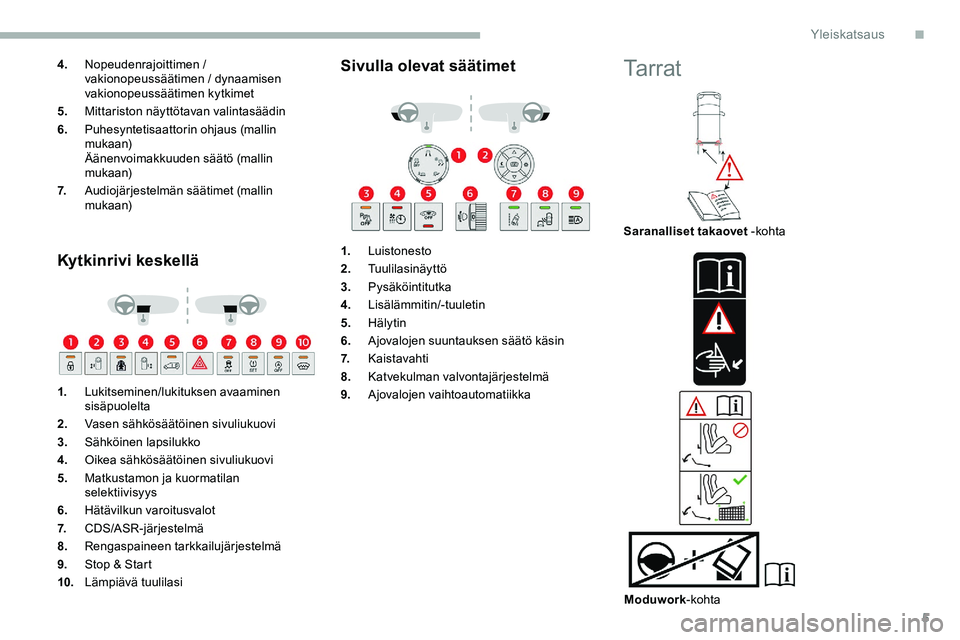 CITROEN JUMPER SPACETOURER 2020  Omistajan Käsikirjat (in Finnish) 5
4.Nopeudenrajoittimen / 
vakionopeussäätimen / dynaamisen 
vakionopeussäätimen kytkimet
5. Mittariston näyttötavan valintasäädin
6. Puhesyntetisaattorin ohjaus (mallin 
mukaan)
Äänenvoimak