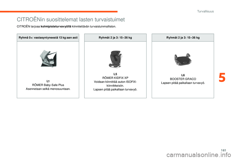 CITROEN JUMPER SPACETOURER 2018  Omistajan Käsikirjat (in Finnish) 161
CITROËNin suosittelemat lasten turvaistuimet
Ryhmät 2 ja 3: 15 –36 kgL5
RÖMER KIDFIX XP
Voidaan kiinnittää auton ISOFIX- kiinnikkeisiin.
Lapsen pitää paikallaan turvavyö. Ryhmät 2 ja 3: