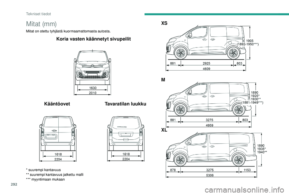 CITROEN JUMPER SPACETOURER 2018 Omistajan Käsikirjat (in Finnish) 292
M i t at (m m)
Mitat on otettu tyhjästä kuormaamattomasta autosta.
Koria vasten käännetyt sivupeilit
Kääntöovet Tavaratilan luukkuXS
M
XL
* suurempi kantavuus
** suurempi kantavuus jatkett CITROEN JUMPER SPACETOURER 2018 Omistajan Käsikirjat (in Finnish) 292
M i t at (m m)
Mitat on otettu tyhjästä kuormaamattomasta autosta.
Koria vasten käännetyt sivupeilit
Kääntöovet Tavaratilan luukkuXS
M
XL
* suurempi kantavuus
** suurempi kantavuus jatkett