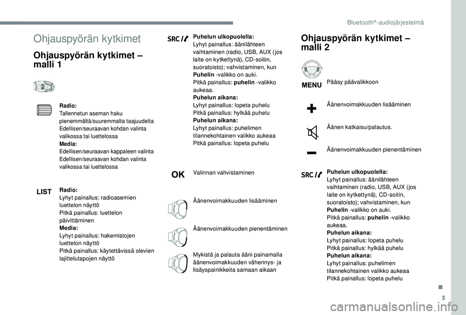 CITROEN JUMPER SPACETOURER 2018 Omistajan Käsikirjat (in Finnish) 3
Ohjauspyörän kytkimet
Ohjauspyörän kytkimet –
malli 1
Radio:
Tallennetun aseman haku
pienemmältä/suuremmalta taajuudelta
Edellisen/seuraavan kohdan valinta
valikossa tai luettelossa
Media CITROEN JUMPER SPACETOURER 2018 Omistajan Käsikirjat (in Finnish) 3
Ohjauspyörän kytkimet
Ohjauspyörän kytkimet –
malli 1
Radio:
Tallennetun aseman haku
pienemmältä/suuremmalta taajuudelta
Edellisen/seuraavan kohdan valinta
valikossa tai luettelossa
Media