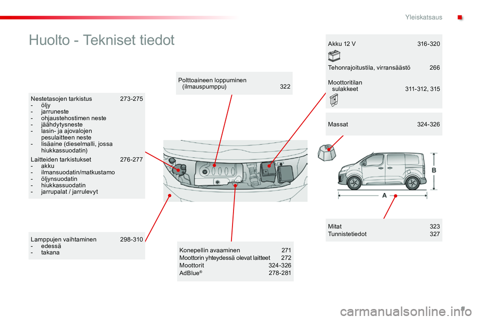 CITROEN JUMPER SPACETOURER 2017 Omistajan Käsikirjat (in Finnish) 9
Spacetourer-VP_fi_Chap00b_vue-ensemble_ed01-2016
Huolto - Tekniset tiedot
Mitat 323
Tunnistetiedot 3 27
Polttoaineen loppuminen
(ilmauspumppu)
3
22
Nestetasojen tarkistus
2
73 -275
-
ö
CITROEN JUMPER SPACETOURER 2017 Omistajan Käsikirjat (in Finnish) 9
Spacetourer-VP_fi_Chap00b_vue-ensemble_ed01-2016
Huolto - Tekniset tiedot
Mitat 323
Tunnistetiedot 3 27
Polttoaineen loppuminen
(ilmauspumppu)
3
22
Nestetasojen tarkistus
2
73 -275
-
ö