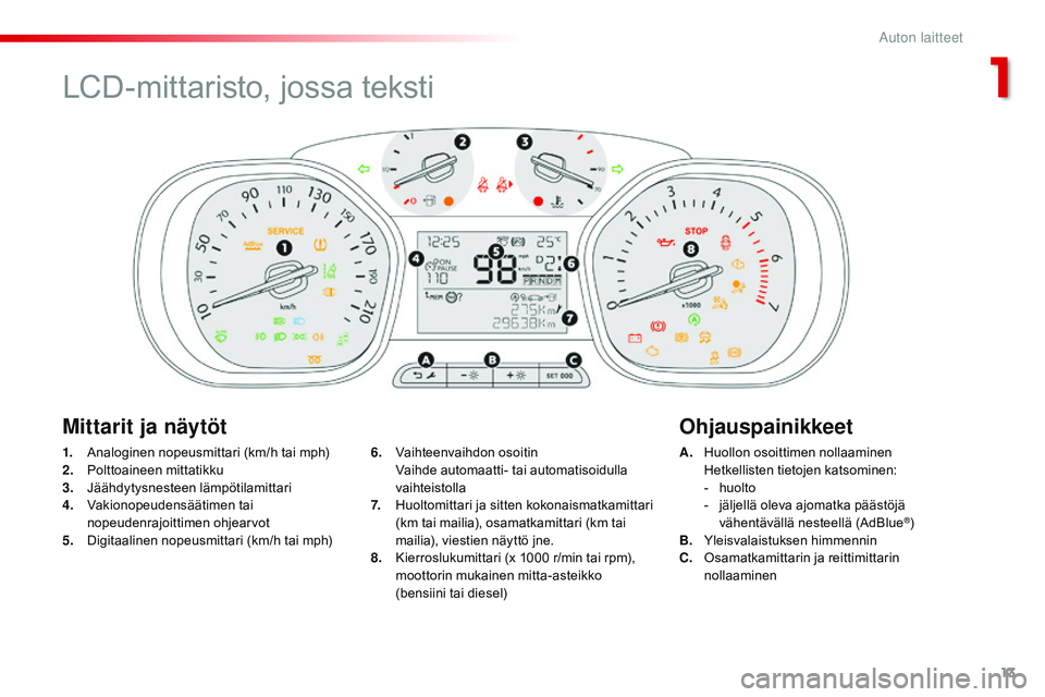 CITROEN JUMPER SPACETOURER 2017 Omistajan Käsikirjat (in Finnish) 13
Spacetourer-VP_fi_Chap01_instruments-de-bord_ed01-2016
1. Analoginen nopeusmittari (km/h tai mph)
2. Polttoaineen mittatikku
3.
J
äähdytysnesteen lämpötilamittari
4.
V
akionopeudensäätime CITROEN JUMPER SPACETOURER 2017 Omistajan Käsikirjat (in Finnish) 13
Spacetourer-VP_fi_Chap01_instruments-de-bord_ed01-2016
1. Analoginen nopeusmittari (km/h tai mph)
2. Polttoaineen mittatikku
3.
J
äähdytysnesteen lämpötilamittari
4.
V
akionopeudensäätime