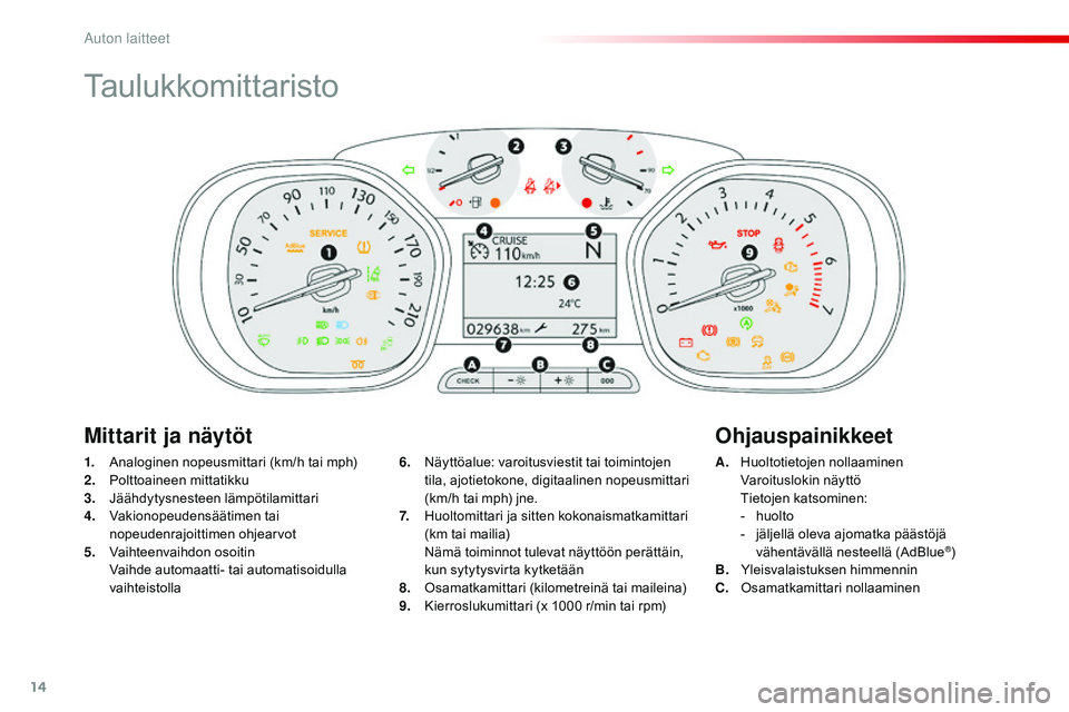 CITROEN JUMPER SPACETOURER 2017 Omistajan Käsikirjat (in Finnish) 14
Taulukkomittaristo
1. Analoginen nopeusmittari (km/h tai mph)
2. Polttoaineen mittatikku
3.
J
äähdytysnesteen lämpötilamittari
4.
V
akionopeudensäätimen tai
nopeudenrajoittimen ohjearvot CITROEN JUMPER SPACETOURER 2017 Omistajan Käsikirjat (in Finnish) 14
Taulukkomittaristo
1. Analoginen nopeusmittari (km/h tai mph)
2. Polttoaineen mittatikku
3.
J
äähdytysnesteen lämpötilamittari
4.
V
akionopeudensäätimen tai
nopeudenrajoittimen ohjearvot