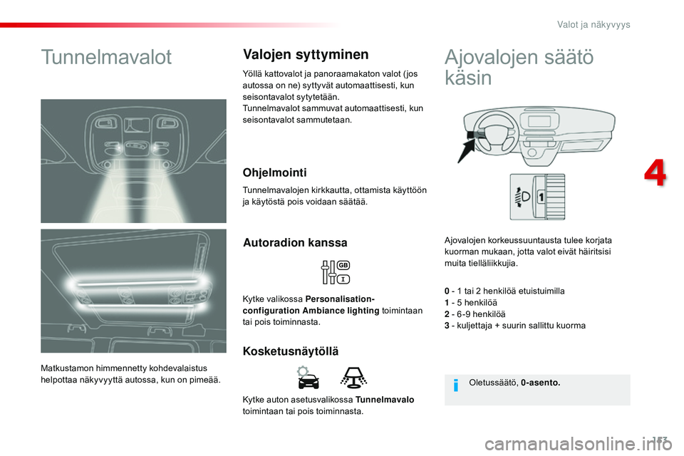 CITROEN JUMPER SPACETOURER 2017 Omistajan Käsikirjat (in Finnish) 153
Spacetourer-VP_fi_Chap04_eclairage-et-visibilite_ed01-2016
Kytke auton asetusvalikossa Tunnelmavalo
toimintaan tai pois toiminnasta.
Kosketusnäytöllä Autoradion kanssa
Kytke valikossa Personal CITROEN JUMPER SPACETOURER 2017 Omistajan Käsikirjat (in Finnish) 153
Spacetourer-VP_fi_Chap04_eclairage-et-visibilite_ed01-2016
Kytke auton asetusvalikossa Tunnelmavalo
toimintaan tai pois toiminnasta.
Kosketusnäytöllä Autoradion kanssa
Kytke valikossa Personal