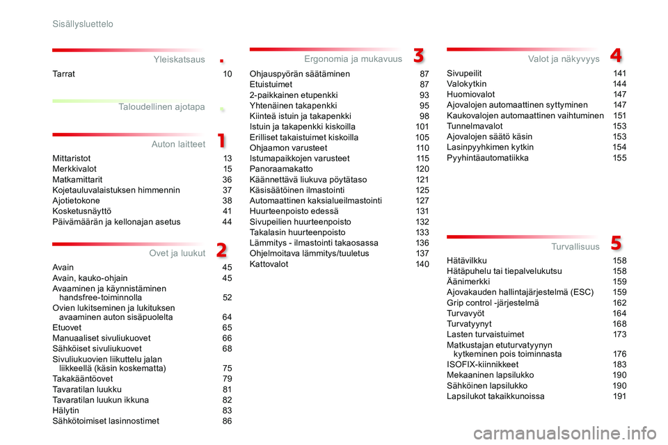 CITROEN JUMPER SPACETOURER 2017 Omistajan Käsikirjat (in Finnish) .
.
Spacetourer-VP_fi_Chap00a_sommaire_ed01-2016
Yleiskatsaus
Mittaristot 13
Merkkivalot 1 5
Matkamittarit
3
6
Kojetauluvalaistuksen himmennin
3
7
Ajotietokone
3
8
Kosketusnäyttö
4
1
Päivä CITROEN JUMPER SPACETOURER 2017 Omistajan Käsikirjat (in Finnish) .
.
Spacetourer-VP_fi_Chap00a_sommaire_ed01-2016
Yleiskatsaus
Mittaristot 13
Merkkivalot 1 5
Matkamittarit
3
6
Kojetauluvalaistuksen himmennin
3
7
Ajotietokone
3
8
Kosketusnäyttö
4
1
Päivä