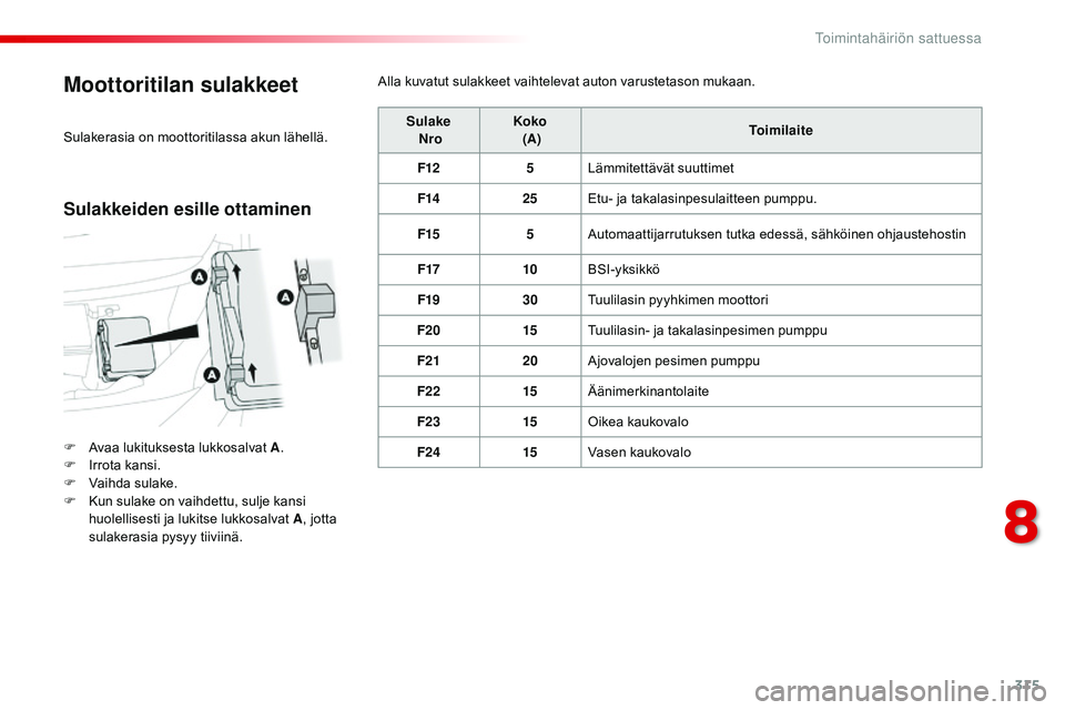 CITROEN JUMPER SPACETOURER 2017 Omistajan Käsikirjat (in Finnish) 315
Spacetourer-VP_fi_Chap08_En-cas-de-panne_ed01-2016
Moottoritilan sulakkeet
F Avaa lukituksesta lukkosalvat A.
F I rrota kansi.
F
V
aihda sulake.
F
K
un sulake on vaihdettu, sulje kansi
huo CITROEN JUMPER SPACETOURER 2017 Omistajan Käsikirjat (in Finnish) 315
Spacetourer-VP_fi_Chap08_En-cas-de-panne_ed01-2016
Moottoritilan sulakkeet
F Avaa lukituksesta lukkosalvat A.
F I rrota kansi.
F
V
aihda sulake.
F
K
un sulake on vaihdettu, sulje kansi
huo