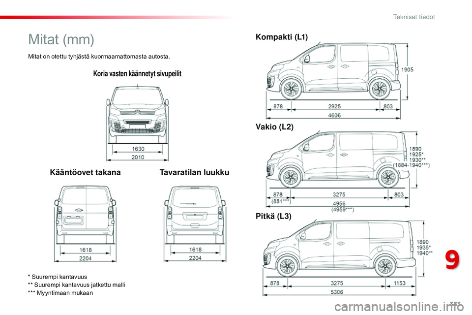 CITROEN JUMPER SPACETOURER 2017  Omistajan Käsikirjat (in Finnish) 323
Spacetourer-VP_fi_Chap09_caracteristiques-techniques_ed01-2016
Koria vasten käännetyt sivupeilit
Kääntöovet takanaTavaratilan luukkuKompakti (L1)
Vakio (L 2)
Pitkä (L3)
* Suurempi kantavuus
