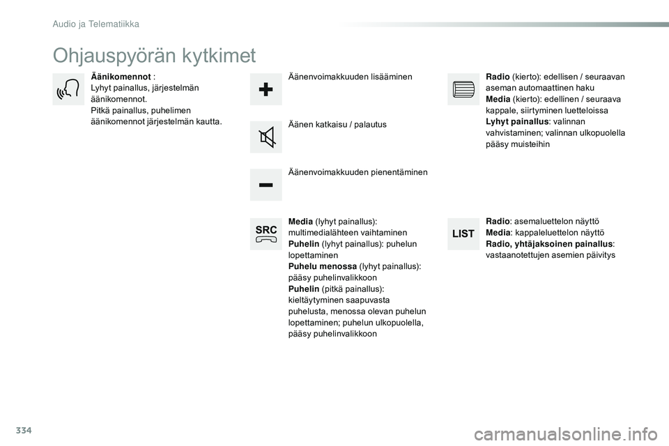 CITROEN JUMPER SPACETOURER 2017  Omistajan Käsikirjat (in Finnish) 334
Spacetourer-VP_fi_Chap10b_NAC-1_ed01-2016
Ohjauspyörän kytkimet
Media (lyhyt painallus): 
multimedialähteen vaihtaminen
Puhelin  (lyhyt painallus): puhelun 
lopettaminen
Puhelu menossa  (lyhyt 