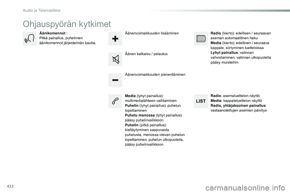 CITROEN JUMPER SPACETOURER 2017 Omistajan Käsikirjat (in Finnish) 422
Spacetourer-VP_fi_Chap10c_RCC-1_ed01-2016
Ohjauspyörän kytkimet
Media (lyhyt painallus):
multimedialähteen vaihtaminen
Puhelin (lyhyt painallus): puhelun
lopettaminen
Puhelu menossa (lyhyt CITROEN JUMPER SPACETOURER 2017 Omistajan Käsikirjat (in Finnish) 422
Spacetourer-VP_fi_Chap10c_RCC-1_ed01-2016
Ohjauspyörän kytkimet
Media (lyhyt painallus):
multimedialähteen vaihtaminen
Puhelin (lyhyt painallus): puhelun
lopettaminen
Puhelu menossa (lyhyt