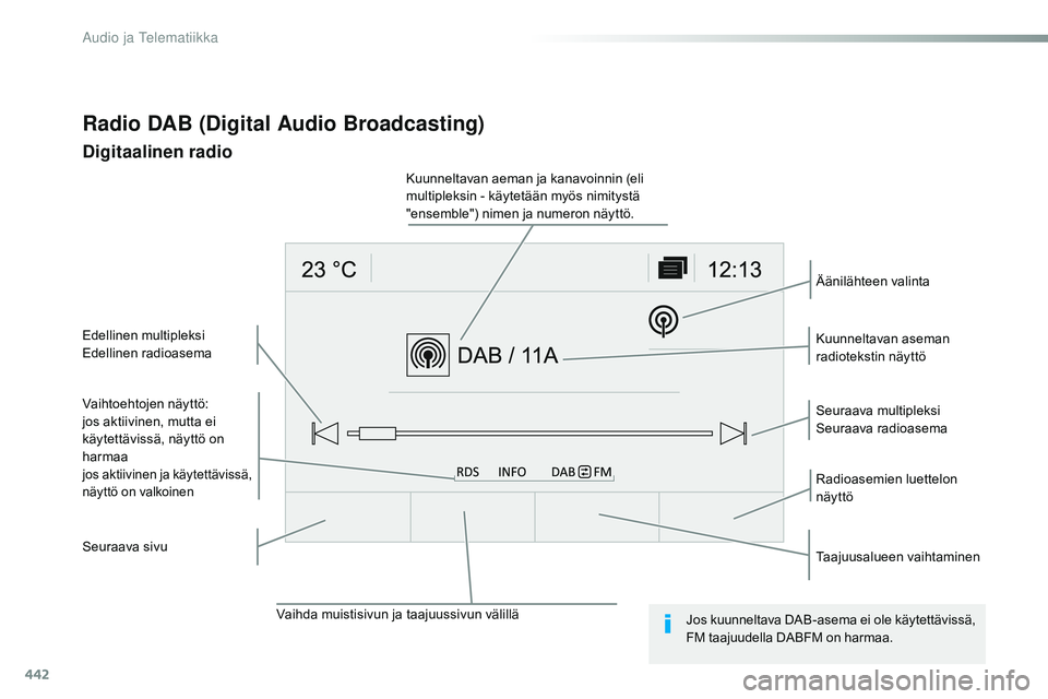 CITROEN JUMPER SPACETOURER 2017 Omistajan Käsikirjat (in Finnish) 442
Spacetourer-VP_fi_Chap10c_RCC-1_ed01-2016
Radio DAB (Digital Audio Broadcasting)
Digitaalinen radio
Vaihtoehtojen näyttö:
jos aktiivinen, mutta ei
käytettävissä, näyttö on
harmaa
jos ak t CITROEN JUMPER SPACETOURER 2017 Omistajan Käsikirjat (in Finnish) 442
Spacetourer-VP_fi_Chap10c_RCC-1_ed01-2016
Radio DAB (Digital Audio Broadcasting)
Digitaalinen radio
Vaihtoehtojen näyttö:
jos aktiivinen, mutta ei
käytettävissä, näyttö on
harmaa
jos ak t