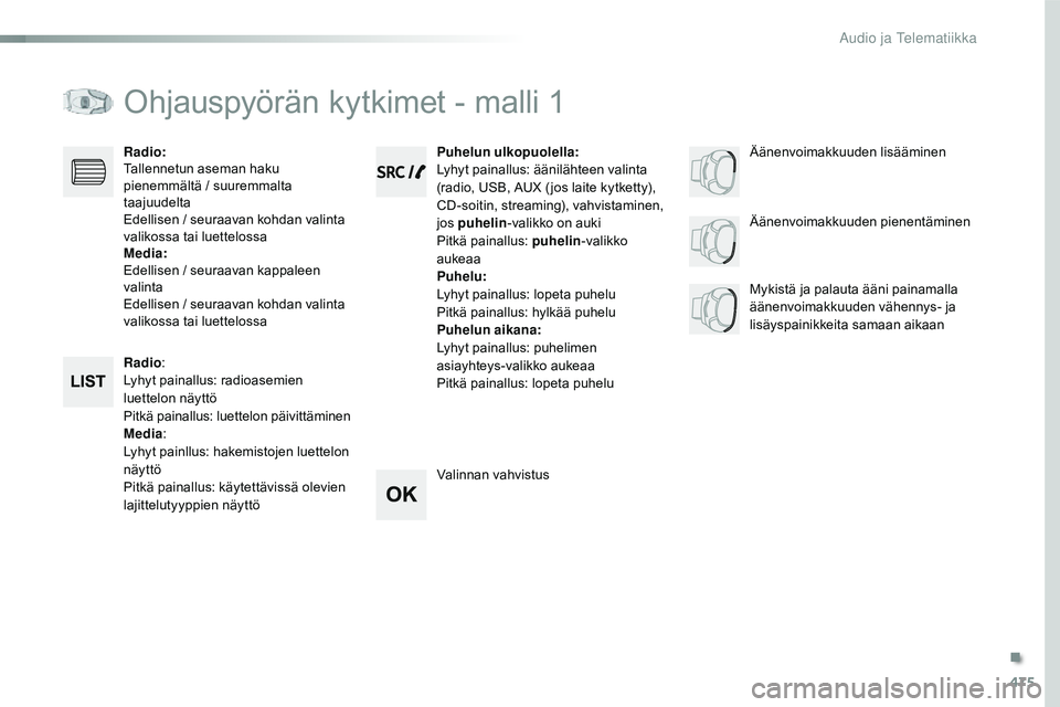 CITROEN JUMPER SPACETOURER 2017 Omistajan Käsikirjat (in Finnish) 475
Spacetourer-VP_fi_Chap10d_RD6_ed01-2016
Ohjauspyörän kytkimet - malli 1
Radio:
Lyhyt painallus: radioasemien
luettelon näyttö
Pitkä painallus: luettelon päivittäminen
Media :
Lyhyt painllu CITROEN JUMPER SPACETOURER 2017 Omistajan Käsikirjat (in Finnish) 475
Spacetourer-VP_fi_Chap10d_RD6_ed01-2016
Ohjauspyörän kytkimet - malli 1
Radio:
Lyhyt painallus: radioasemien
luettelon näyttö
Pitkä painallus: luettelon päivittäminen
Media :
Lyhyt painllu