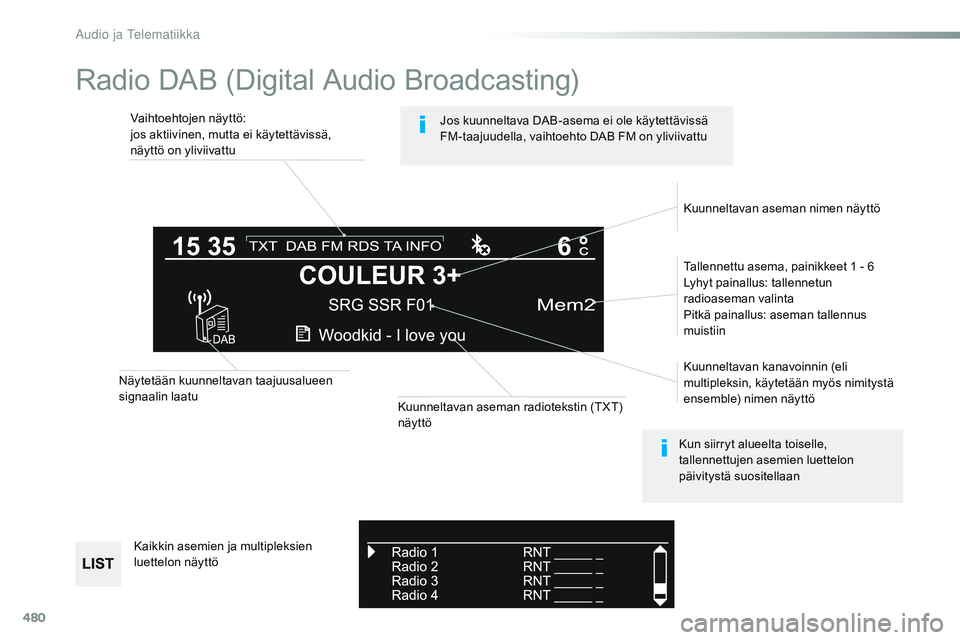 CITROEN JUMPER SPACETOURER 2017 Omistajan Käsikirjat (in Finnish) 480
Radio DAB (Digital Audio Broadcasting)
Vaihtoehtojen näyttö:
jos aktiivinen, mutta ei käytettävissä,
näyttö on yliviivattuTallennettu asema, painikkeet 1
- 6
Lyhyt painallus: tallennetun CITROEN JUMPER SPACETOURER 2017 Omistajan Käsikirjat (in Finnish) 480
Radio DAB (Digital Audio Broadcasting)
Vaihtoehtojen näyttö:
jos aktiivinen, mutta ei käytettävissä,
näyttö on yliviivattuTallennettu asema, painikkeet 1
- 6
Lyhyt painallus: tallennetun