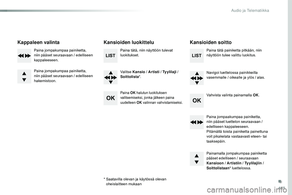 CITROEN JUMPER SPACETOURER 2017 Omistajan Käsikirjat (in Finnish) 483
Spacetourer-VP_fi_Chap10d_RD6_ed01-2016
Kappaleen valintaKansioiden luokitteluKansioiden soitto
Paina tätä, niin näyttöön tulevat
luokitukset.
Valitse Kansio / Artisti / Tyylilaji /
Soit CITROEN JUMPER SPACETOURER 2017 Omistajan Käsikirjat (in Finnish) 483
Spacetourer-VP_fi_Chap10d_RD6_ed01-2016
Kappaleen valintaKansioiden luokitteluKansioiden soitto
Paina tätä, niin näyttöön tulevat
luokitukset.
Valitse Kansio / Artisti / Tyylilaji /
Soit