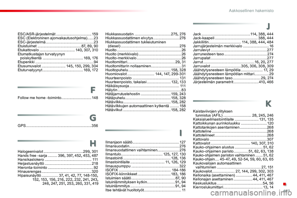 CITROEN JUMPER SPACETOURER 2017 Omistajan Käsikirjat (in Finnish) 497
Spacetourer-VP_fi_Chap11_index-alpha_ed01-2016
J
K
ESC/ASR-järjestelmät ..................................15 9
ESC (Elektroninen ajonvakautusohjelma) ......23
E
SC-järjestelmä
.............. CITROEN JUMPER SPACETOURER 2017 Omistajan Käsikirjat (in Finnish) 497
Spacetourer-VP_fi_Chap11_index-alpha_ed01-2016
J
K
ESC/ASR-järjestelmät ..................................15 9
ESC (Elektroninen ajonvakautusohjelma) ......23
E
SC-järjestelmä
..............