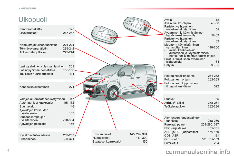 CITROEN JUMPER SPACETOURER 2017  Omistajan Käsikirjat (in Finnish) 4
Spacetourer-VP_fi_Chap00b_vue-ensemble_ed01-2016
Ulkopuoli
Polttoainesäiliön korkki  261-262
Polttoaineen ohjain   2 62-263
Polttoaineen loppuminen,   
ilmaaminen (diesel) 
 
3
 22
Alentuneen reng