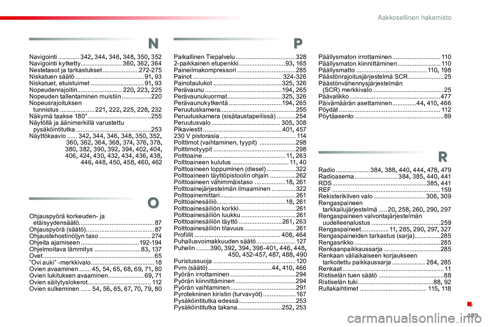 CITROEN JUMPER SPACETOURER 2017 Omistajan Käsikirjat (in Finnish) 499
Spacetourer-VP_fi_Chap11_index-alpha_ed01-2016
Navigointi ............3 42, 344 , 346 , 348, 350 , 352
Navigointi kytketty ........................ 36
0, 362, 364
Nestetasot ja tarkastukset
.... CITROEN JUMPER SPACETOURER 2017 Omistajan Käsikirjat (in Finnish) 499
Spacetourer-VP_fi_Chap11_index-alpha_ed01-2016
Navigointi ............3 42, 344 , 346 , 348, 350 , 352
Navigointi kytketty ........................ 36
0, 362, 364
Nestetasot ja tarkastukset
....