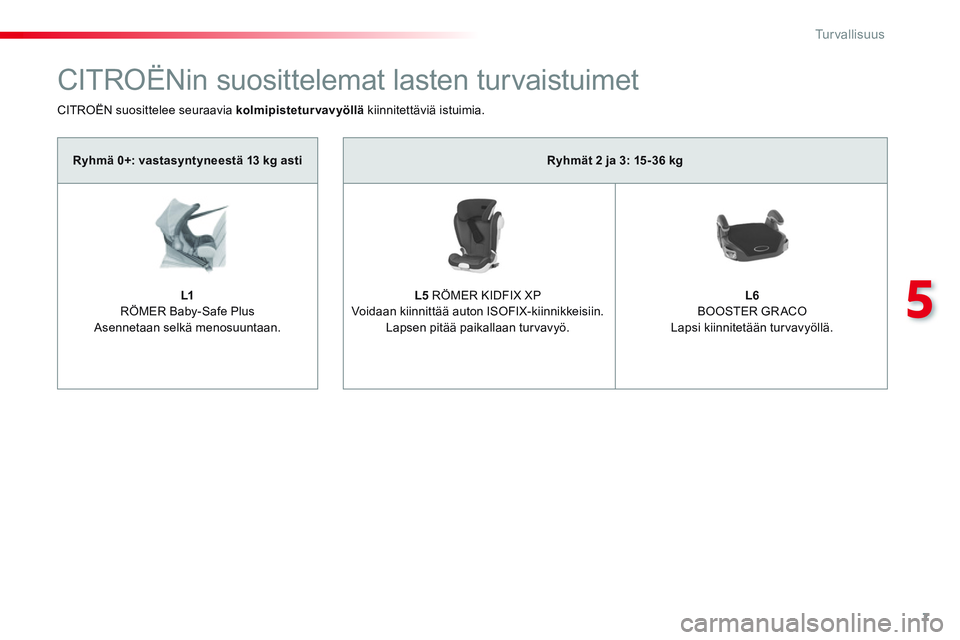 CITROEN JUMPER SPACETOURER 2017 Omistajan Käsikirjat (in Finnish) 7
5
Tu r v a l l i s u u s
Ryhmät 2 ja 3: 15-36 kg
L5
RÖMER KIDFIX XP
Voidaan kiinnittää auton ISOFIX-kiinnikkeisiin.
Lapsen pitää paikallaan turvavyö. CITROEN JUMPER SPACETOURER 2017 Omistajan Käsikirjat (in Finnish) 7
5
Tu r v a l l i s u u s
Ryhmät 2 ja 3: 15-36 kg
L5
RÖMER KIDFIX XP
Voidaan kiinnittää auton ISOFIX-kiinnikkeisiin.
Lapsen pitää paikallaan turvavyö.