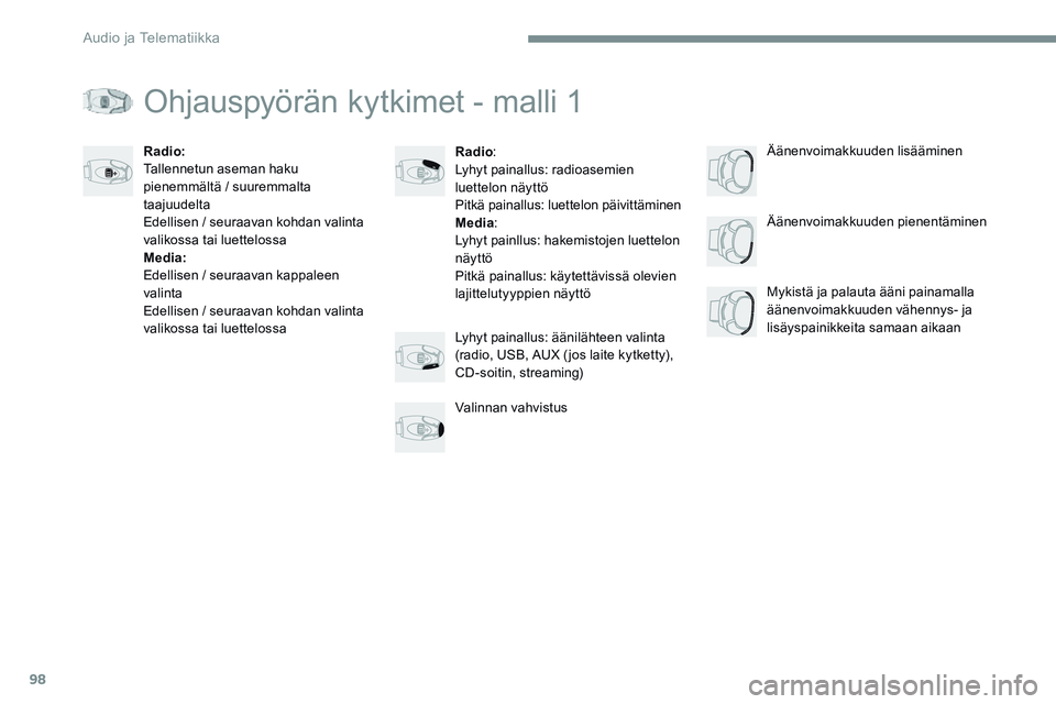CITROEN JUMPER SPACETOURER 2017  Omistajan Käsikirjat (in Finnish) 98
Transversal-Citroen_fi_Chap02_RCC-2-2-0_ed01-2016
Ohjauspyörän kytkimet - malli 1
Radio:
Lyhyt painallus: radioasemien 
luettelon näyttö
Pitkä painallus: luettelon päivittäminen
Media :
Lyhy