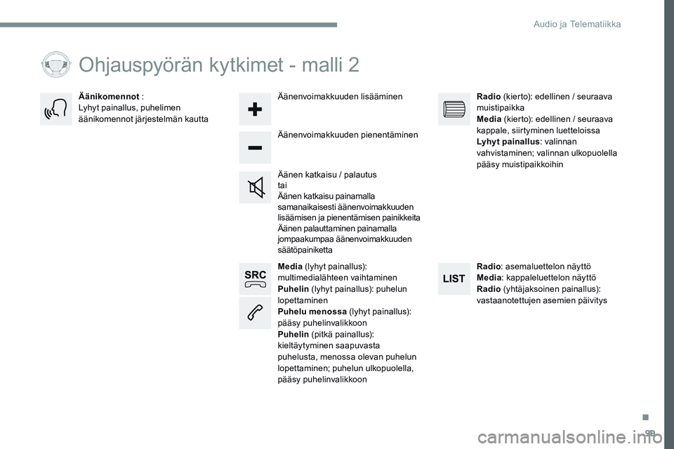 CITROEN JUMPER SPACETOURER 2017 Omistajan Käsikirjat (in Finnish) 99
Transversal-Citroen_fi_Chap02_RCC-2-2-0_ed01-2016
Media (lyhyt painallus):
multimedialähteen vaihtaminen
Puhelin (lyhyt painallus): puhelun
lopettaminen
Puhelu menossa (lyhyt painallus):
päà CITROEN JUMPER SPACETOURER 2017 Omistajan Käsikirjat (in Finnish) 99
Transversal-Citroen_fi_Chap02_RCC-2-2-0_ed01-2016
Media (lyhyt painallus):
multimedialähteen vaihtaminen
Puhelin (lyhyt painallus): puhelun
lopettaminen
Puhelu menossa (lyhyt painallus):
päÃ